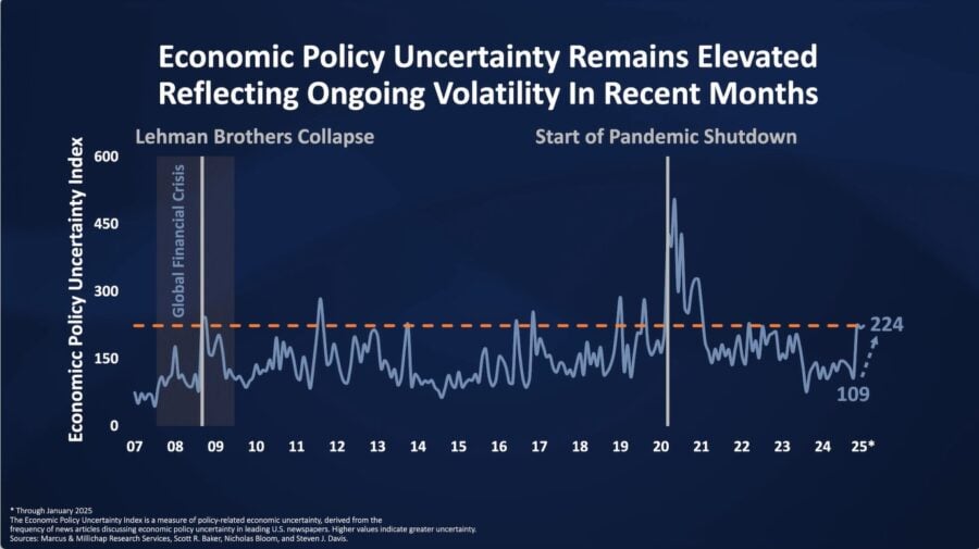 EconomicVolatilityChart 900x505 1 Latest News